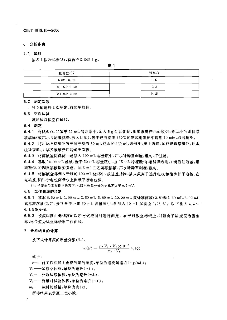 GB/T 1819.15-2006 标准预览