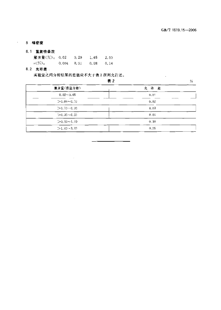 GB/T 1819.15-2006 标准预览