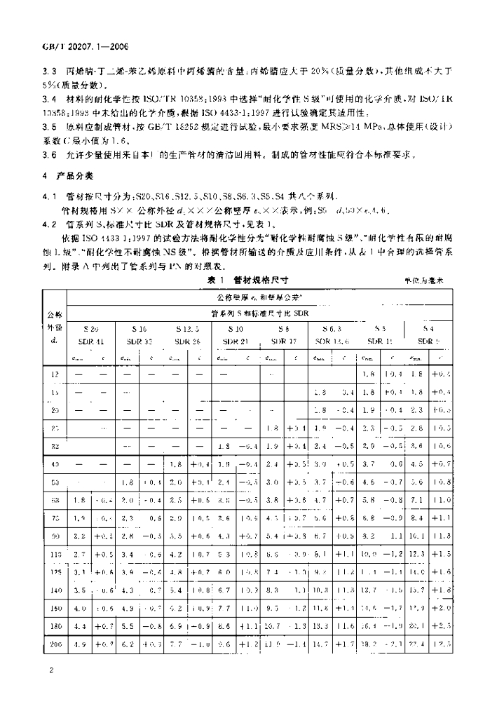 GB/T 20207.1-2006 标准预览