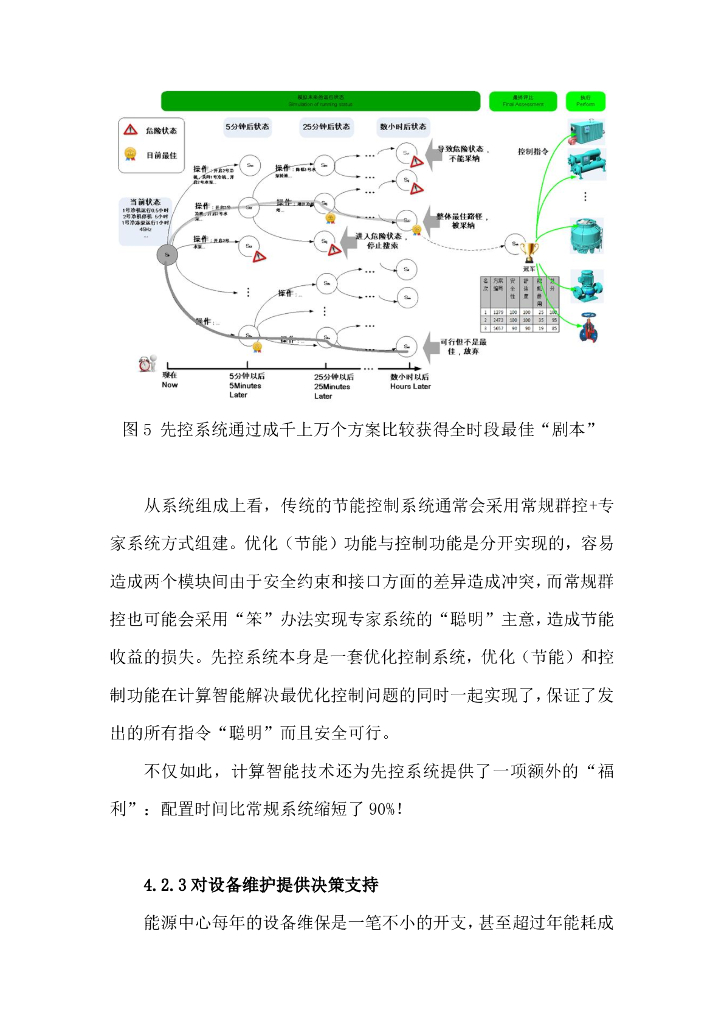 绿色智慧医院综合能源管理方案_第8页