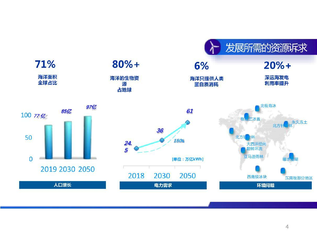 深远海综合能源智慧化方案_第4页