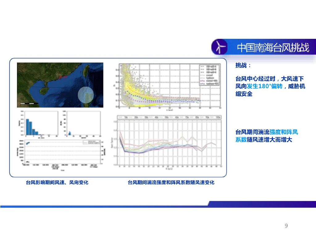 深远海综合能源智慧化方案_第9页