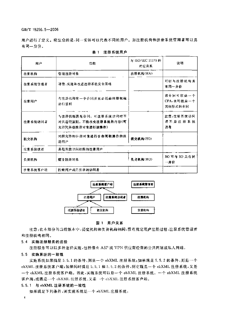 GB/T 19256.5-2006 标准预览