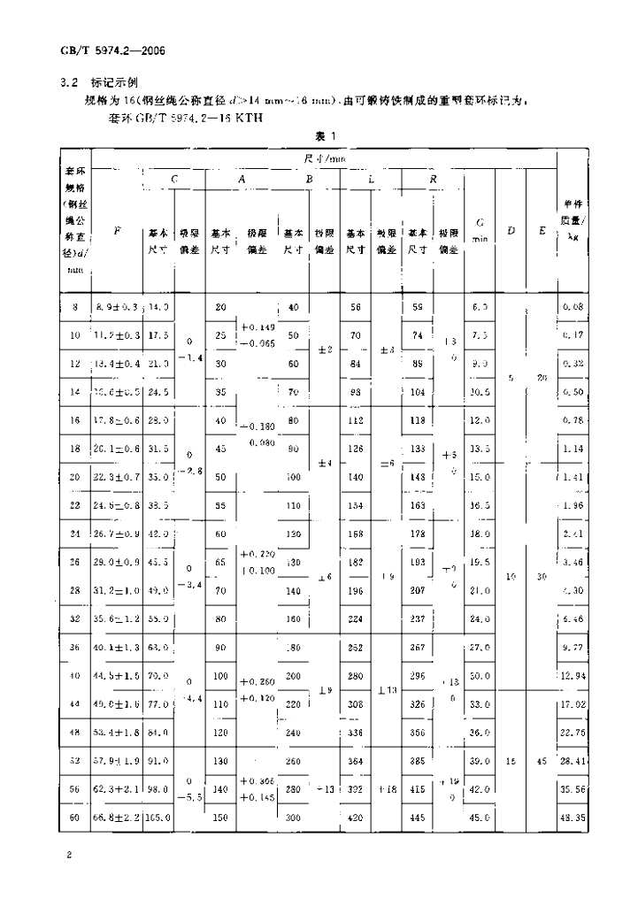 GB/T 5974.2-2006 标准预览