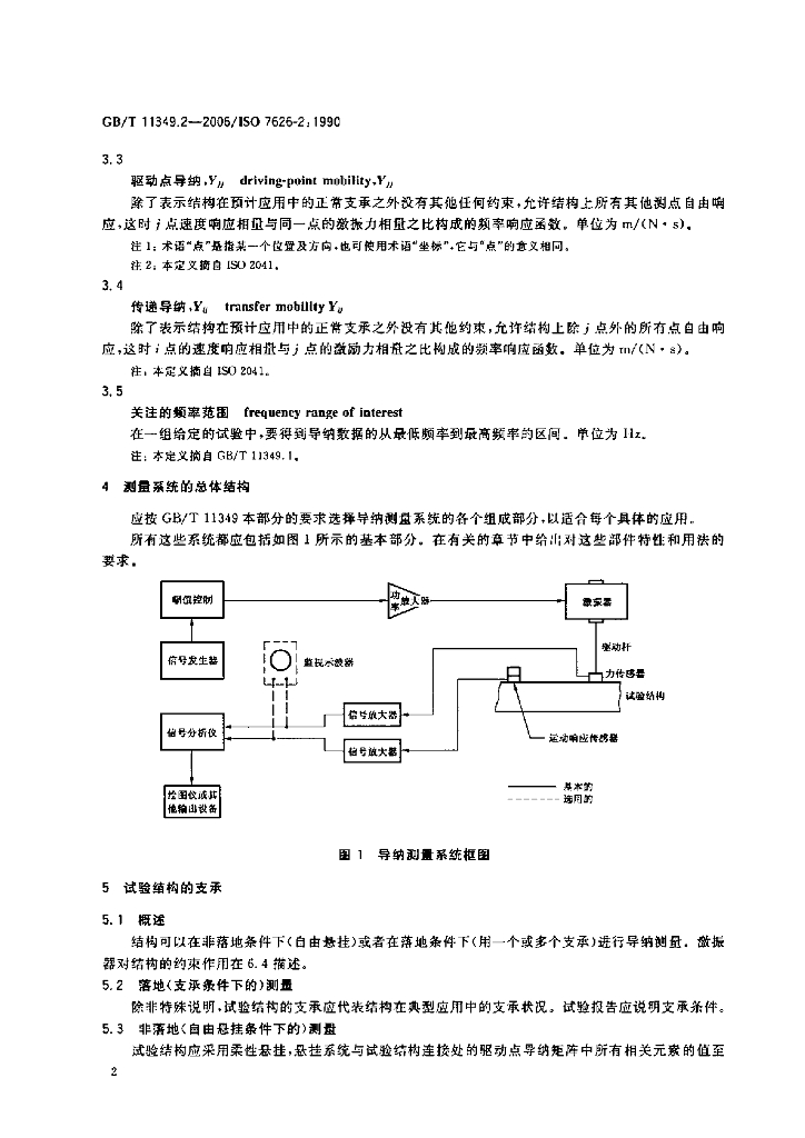 GB/T 11349.2-2006 标准预览