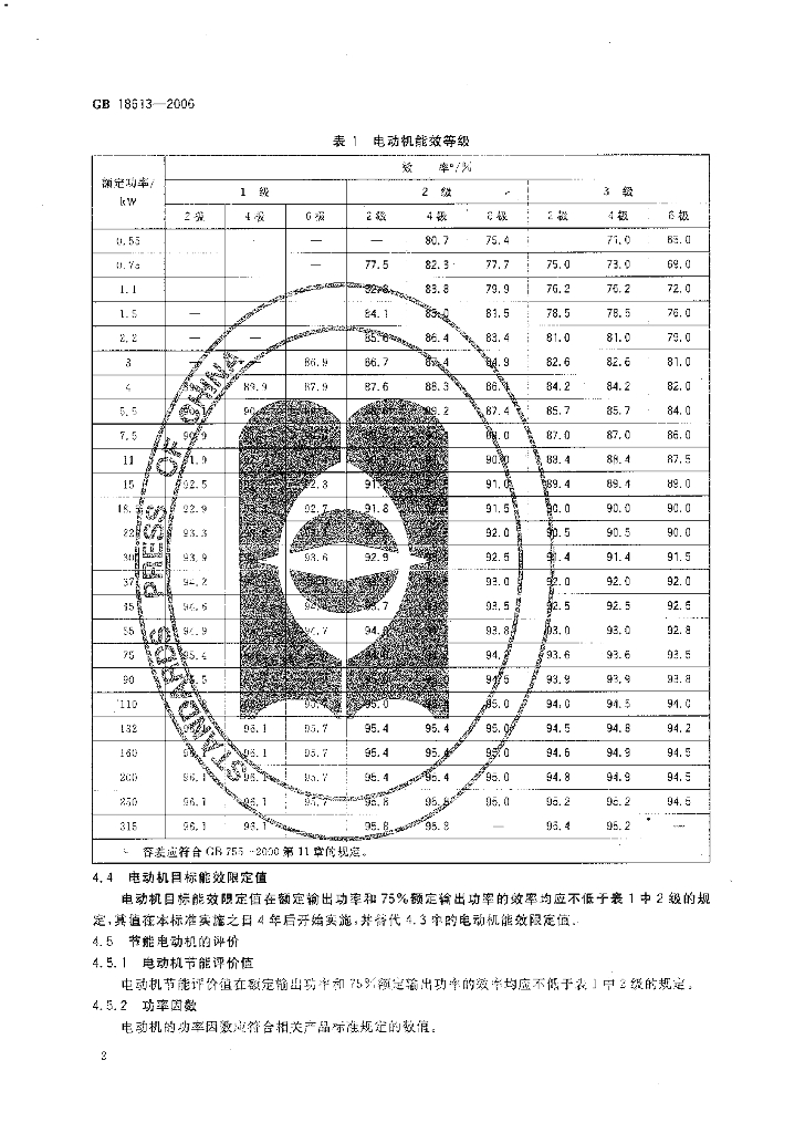 GB 18613-2006 标准预览