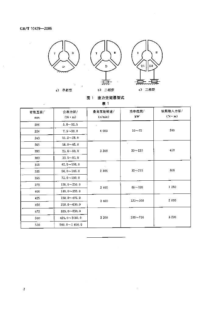 GB/T 10429-2006 标准预览