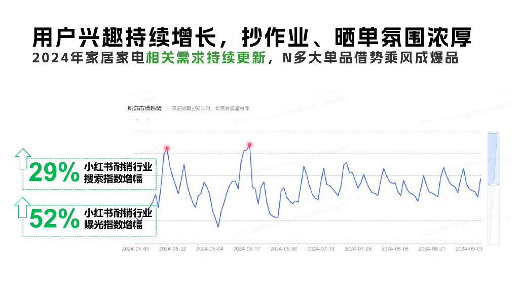 Breakthrough Advertising：2024年家居家电行业双十一通关秘籍_第4页