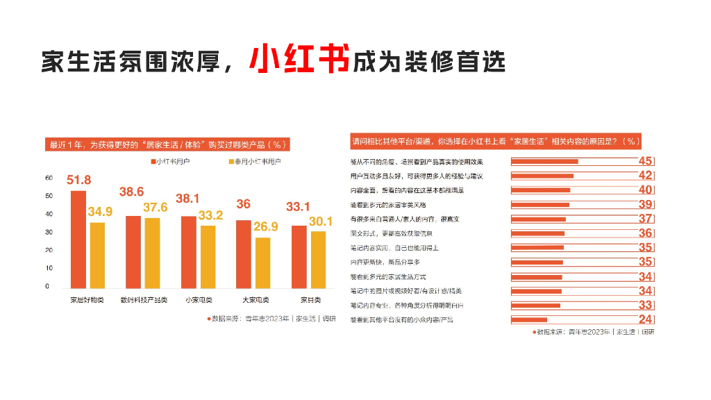 Breakthrough Advertising：2024年家居家电行业双十一通关秘籍_第5页