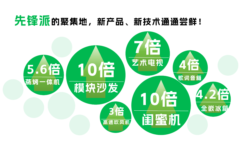 Breakthrough Advertising：2024年家居家电行业双十一通关秘籍_第6页