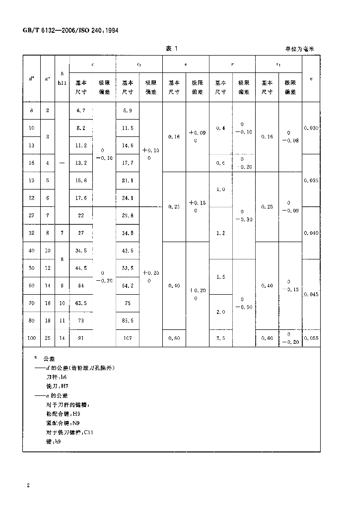 GB/T 6132-2006 标准预览