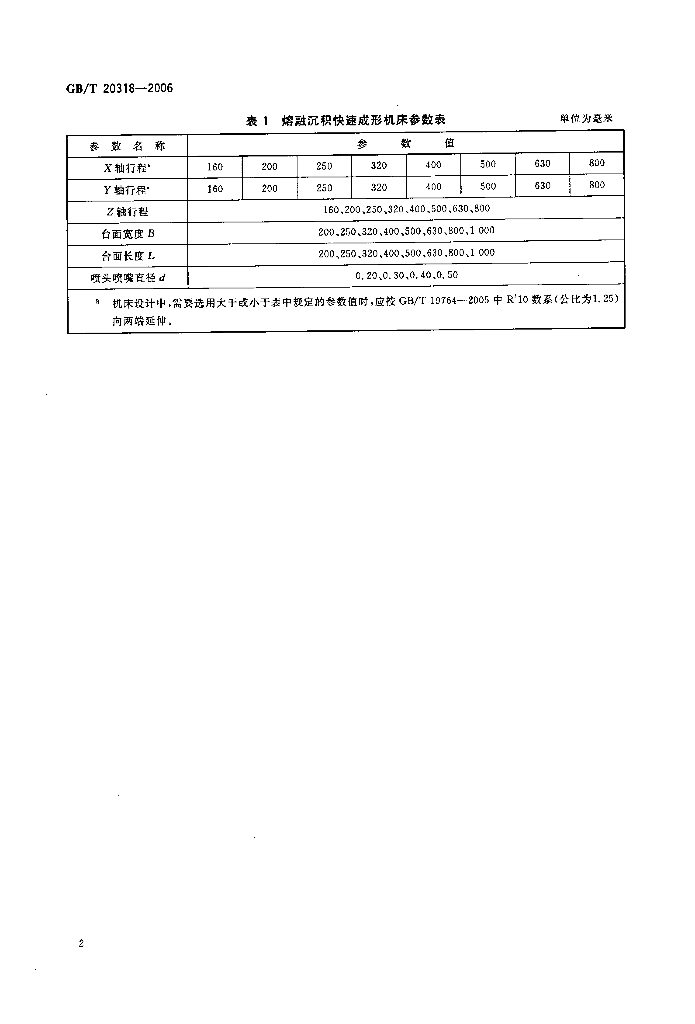 GB/T 20318-2006 标准预览