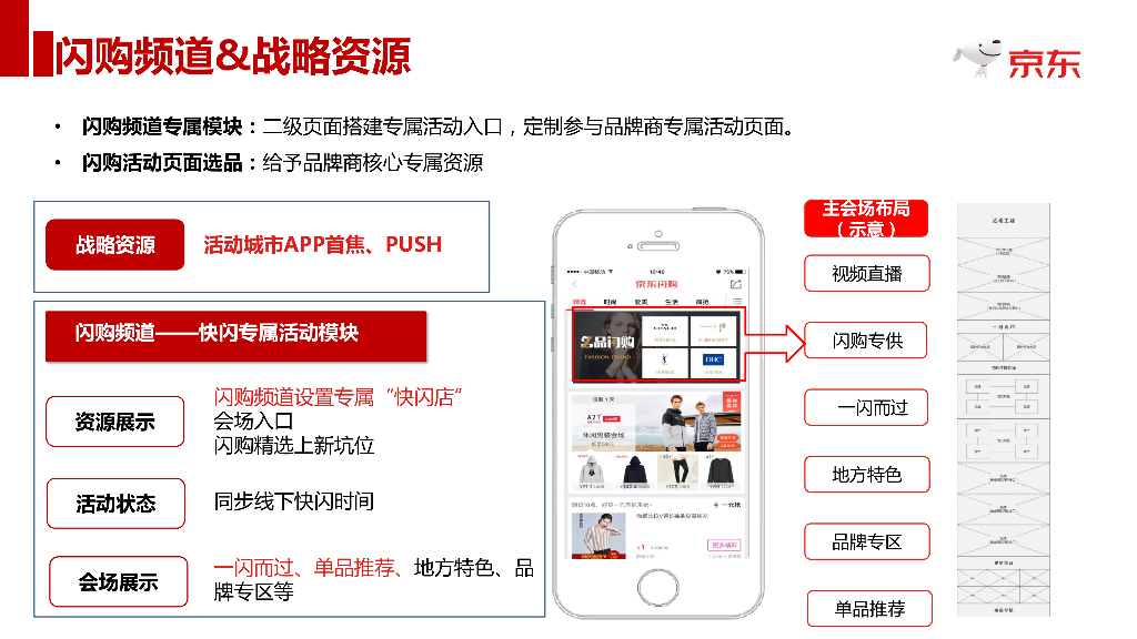 京东：消费品事业部双十一区域、校园招商方案_第5页