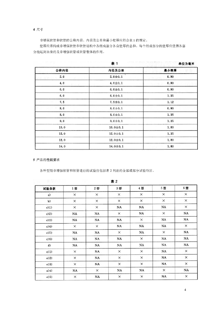 GB/T 20462.2-2006 标准预览