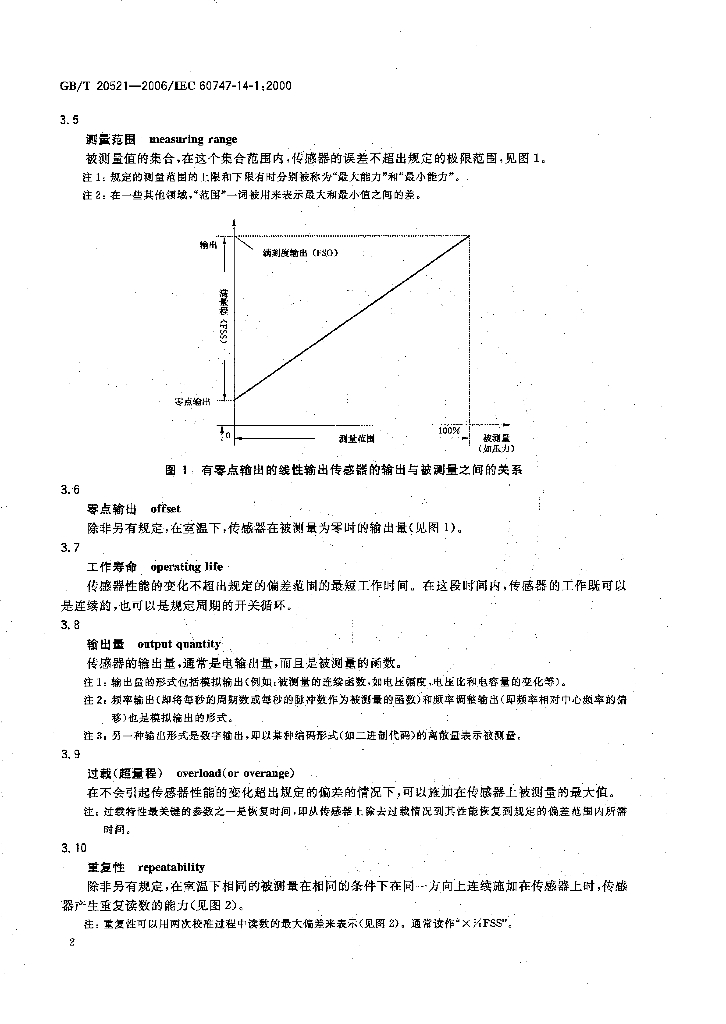 GB/T 20521-2006 标准预览