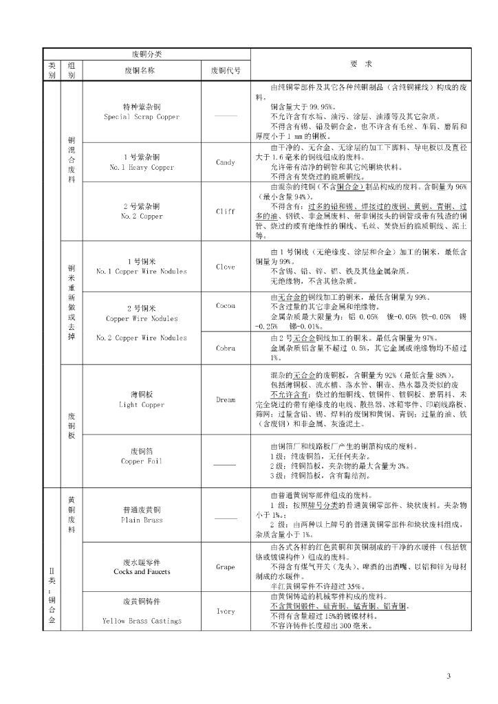 GB/T 13587-2006 标准预览