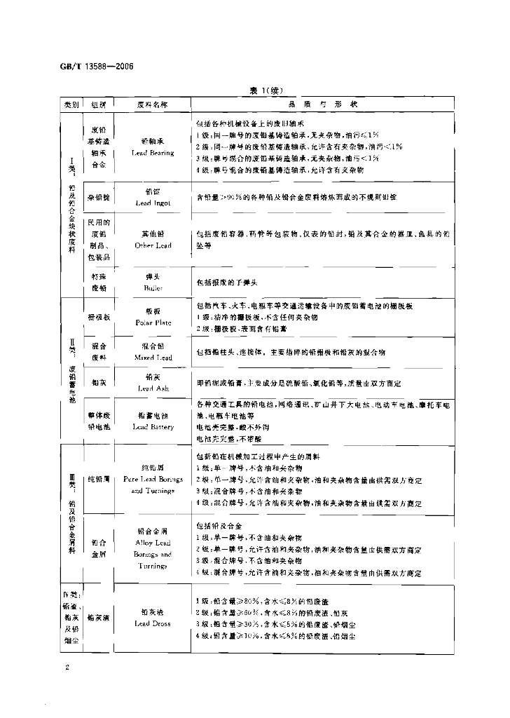 GB/T 13588-2006 标准预览
