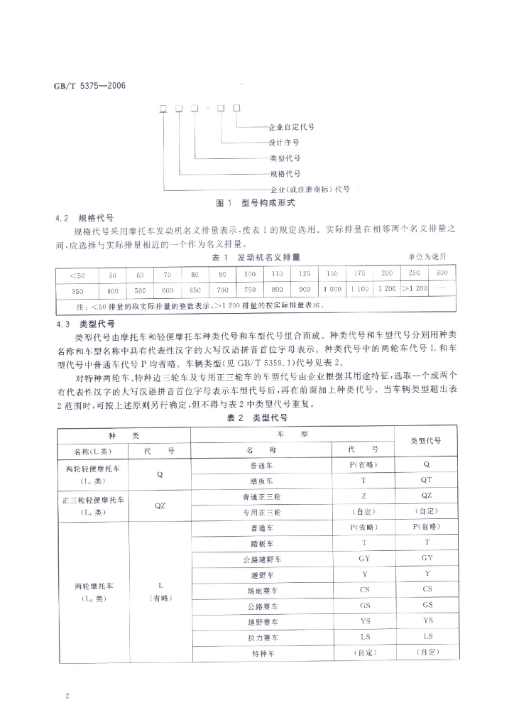 GB/T 5375-2006 标准预览