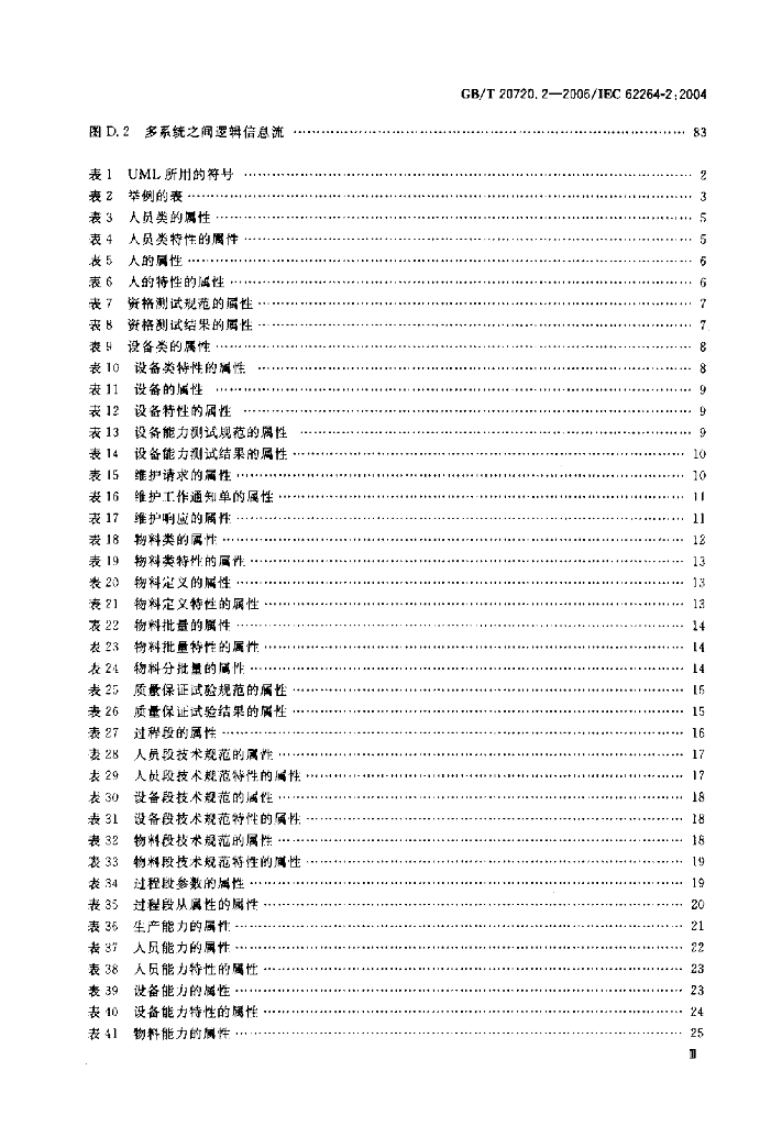 GB/T 20720.2-2006 标准预览