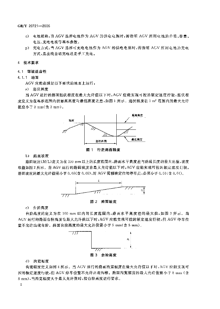GB/T 20721-2006 标准预览
