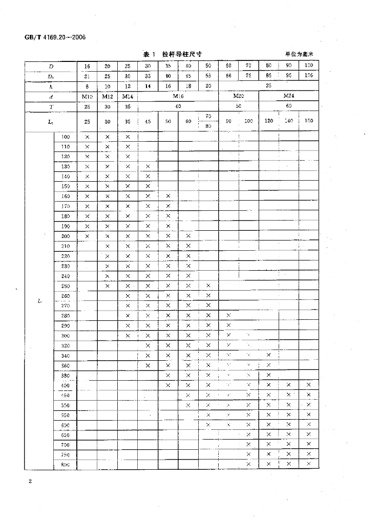 GB/T 4169.20-2006 标准预览