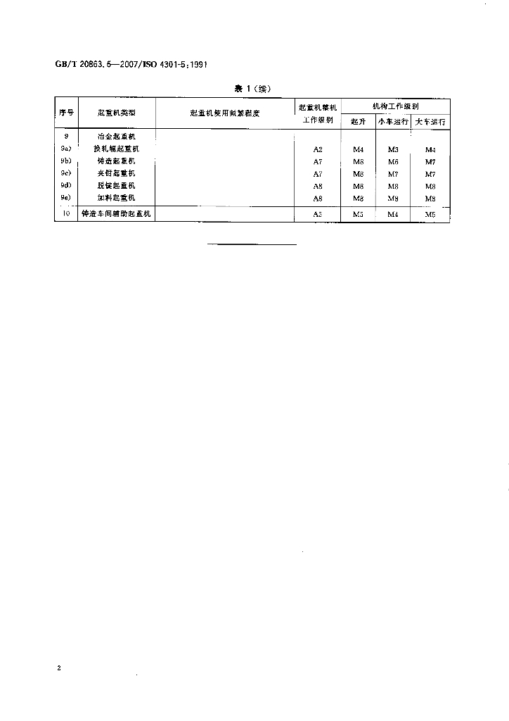 GB/T 20863.5-2007 标准预览