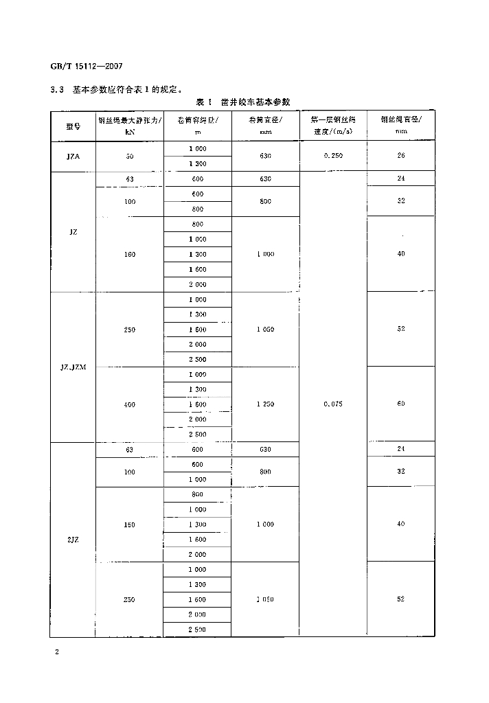 GB/T 15112-2007 标准预览