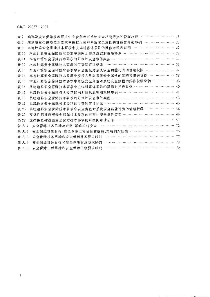 GB/T 20987-2007 标准预览