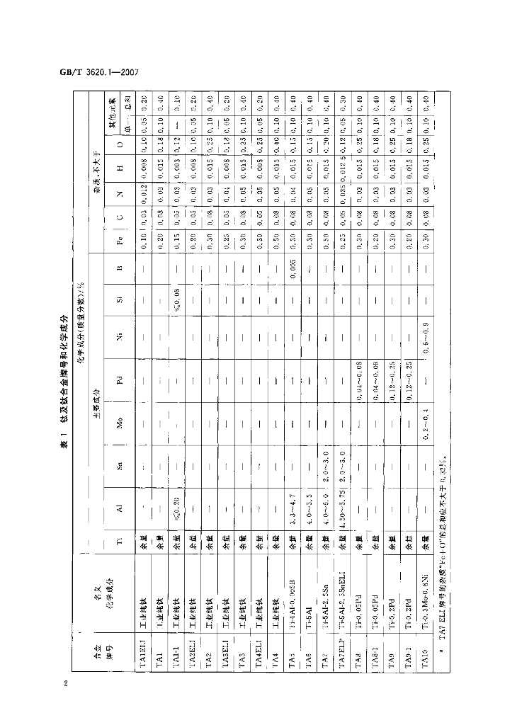 GB/T 3620.1-2007 标准预览