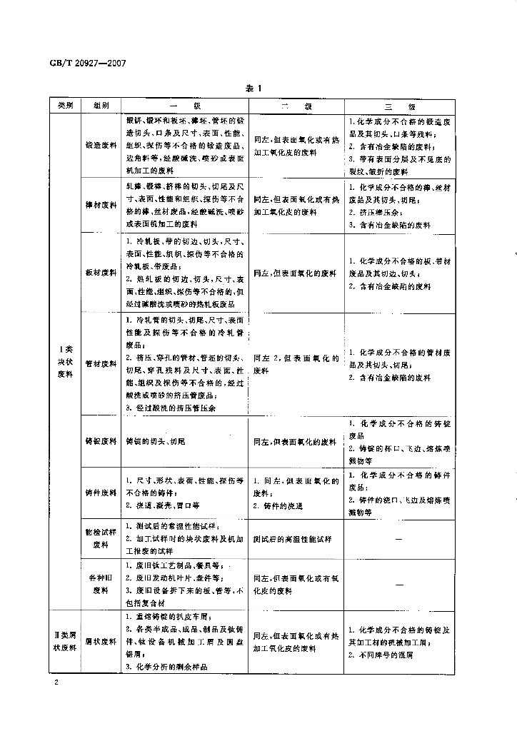 GB/T 20927-2007 标准预览
