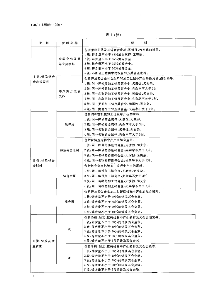 GB/T 13589-2007 标准预览