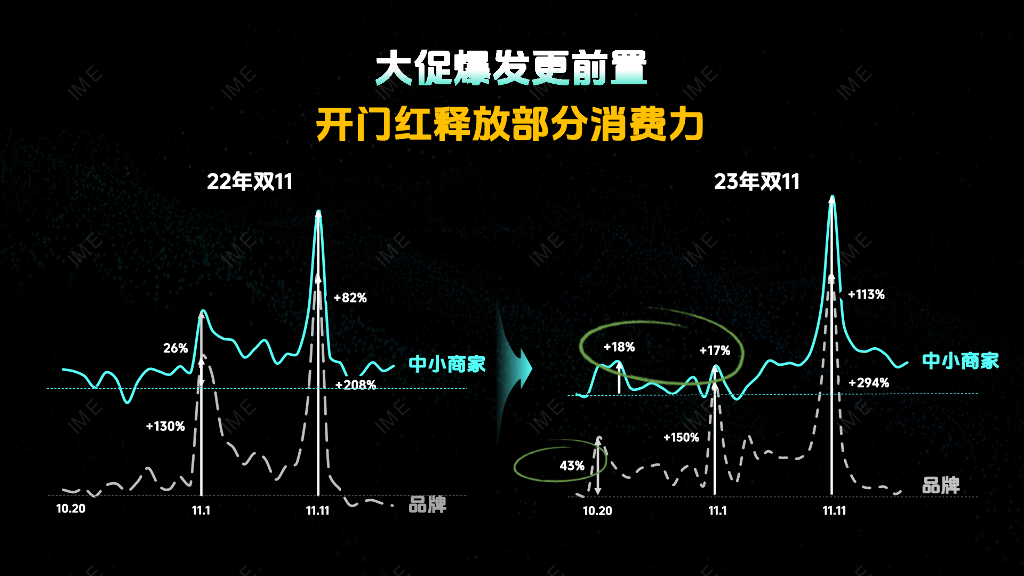 巨量引擎：2024年抖音双11好物节-生态业务大促策略宣贯会_第7页