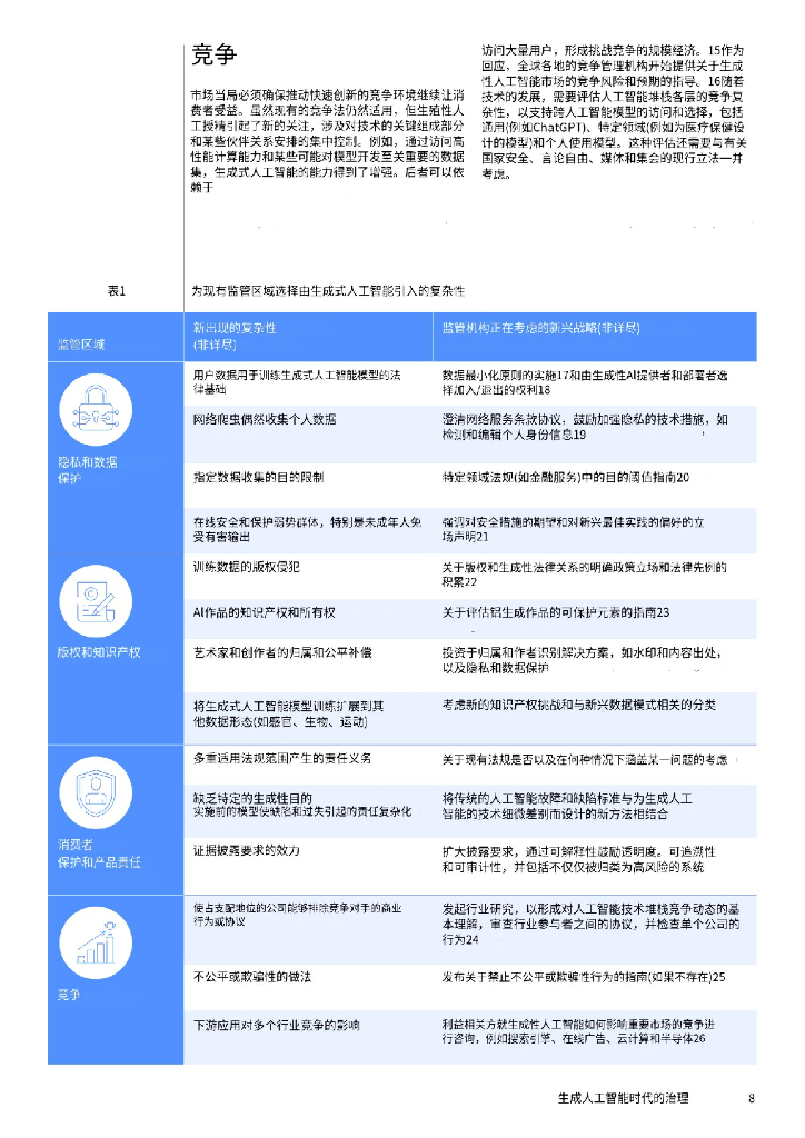 世界经济论坛：2024年生成人工智能时代的治理报告：一种360°弹性政策和监管方法_第8页