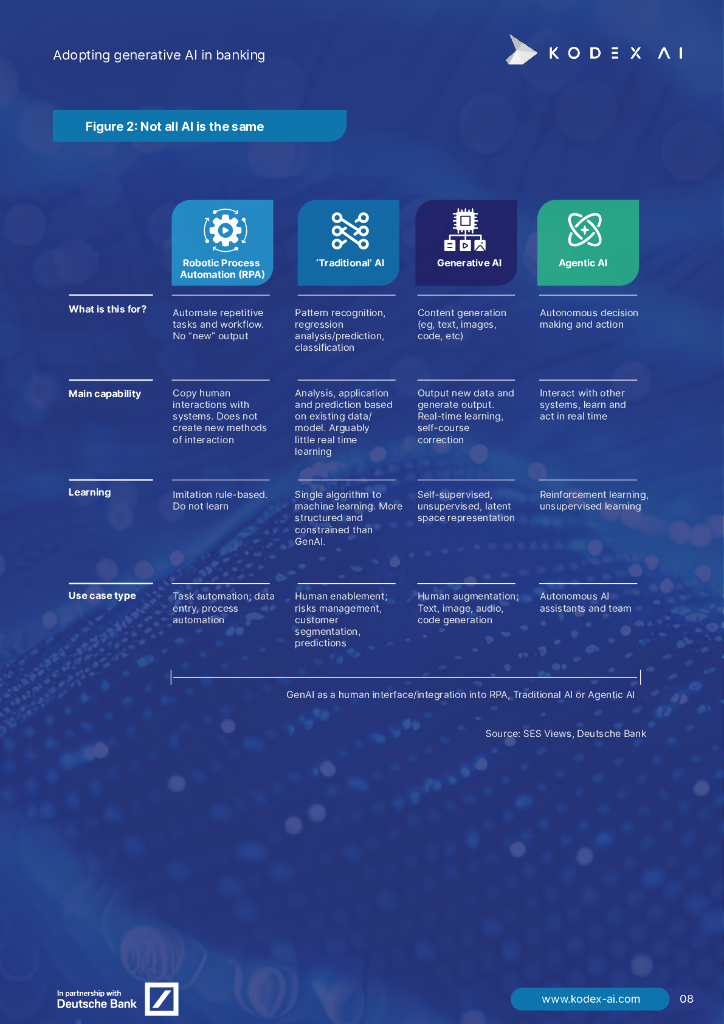 Kodex AI：2024年银行业生成式人工智能应用白皮书（英文版）_第8页