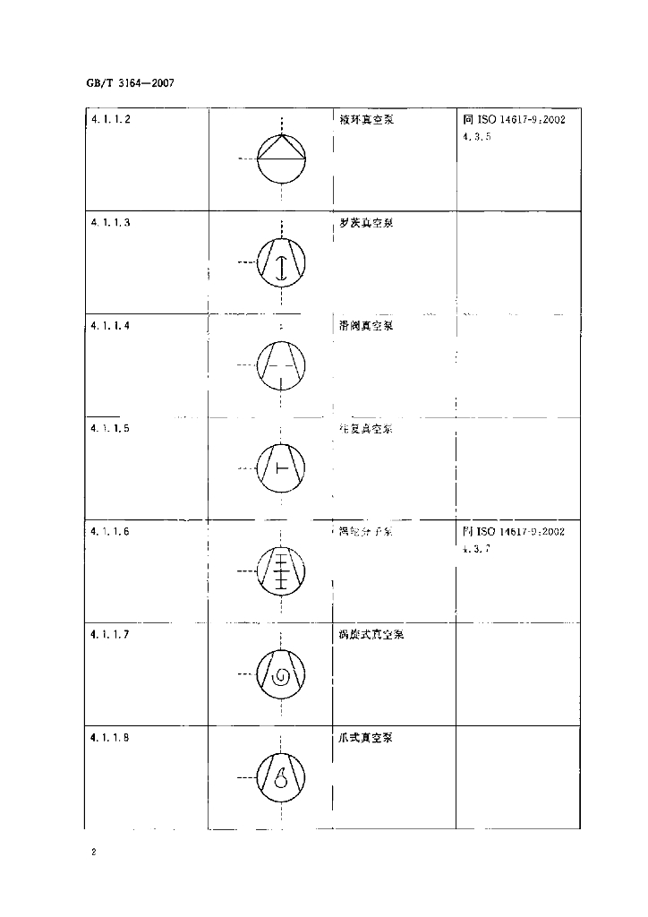 GB/T 3164-2007 标准预览