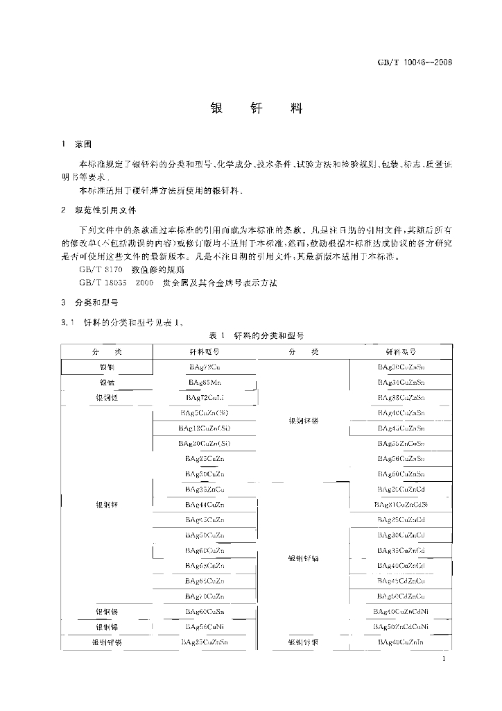 GB/T 10046-2008 标准预览