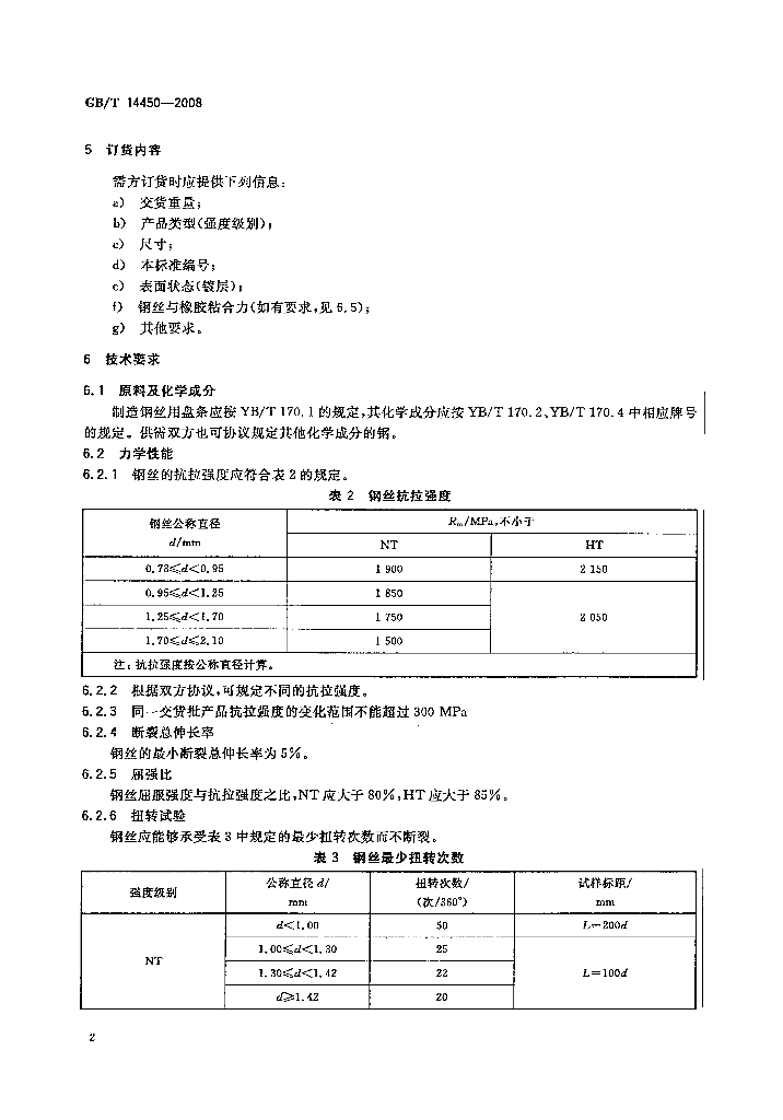 GB/T 14450-2008 标准预览
