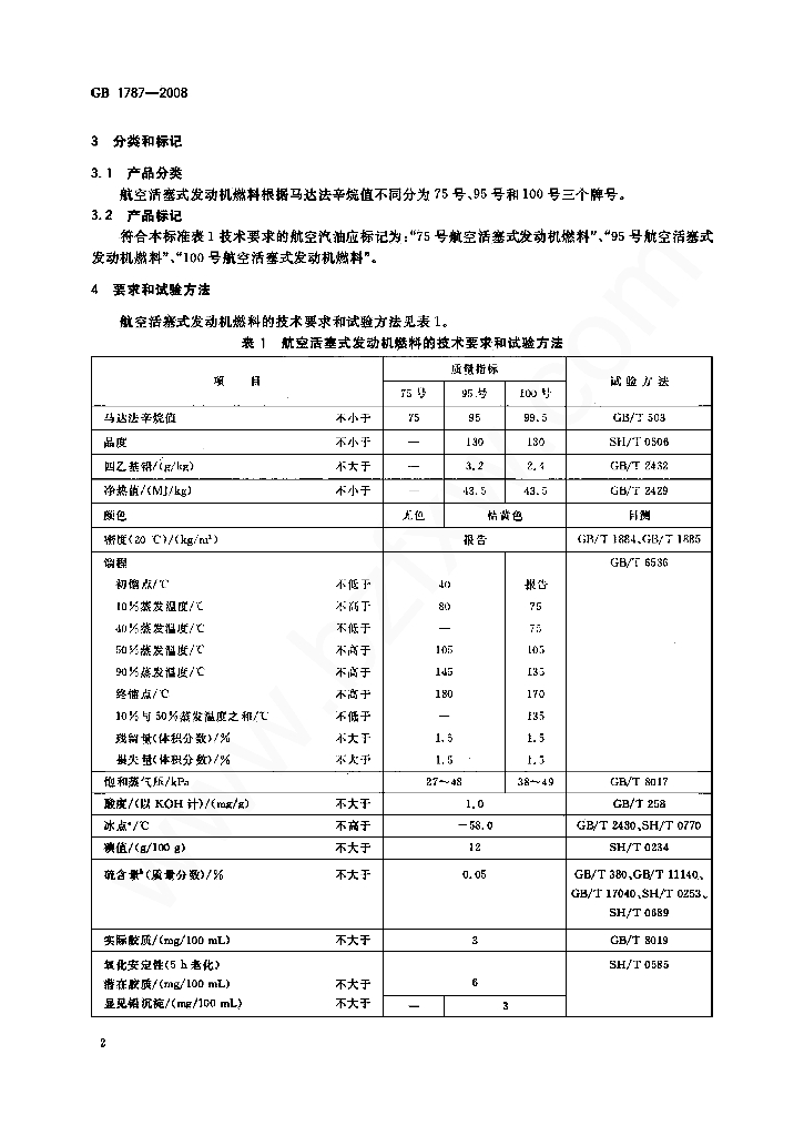 GB 1787-2008 标准预览