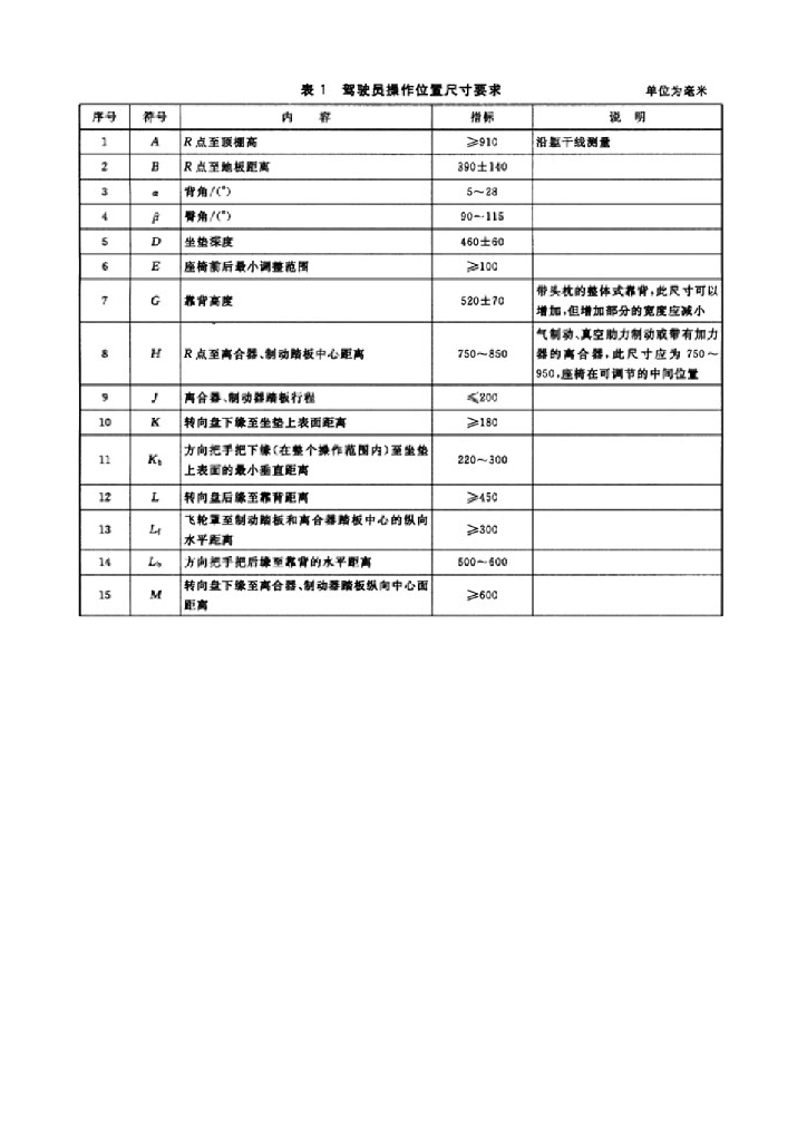 GB/T 21422-2008 标准预览