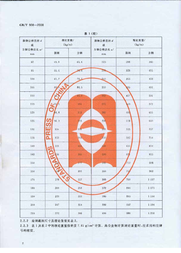 GB/T 908-2008 标准预览