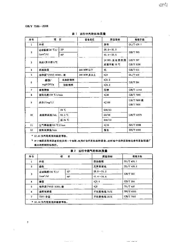 GB/T 7596-2008 标准预览