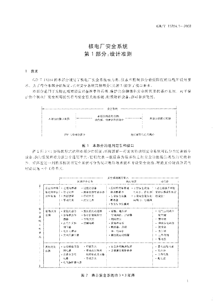 GB/T 13284.1-2008 标准预览