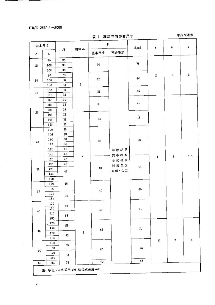 GB/T 2861.4-2008 标准预览
