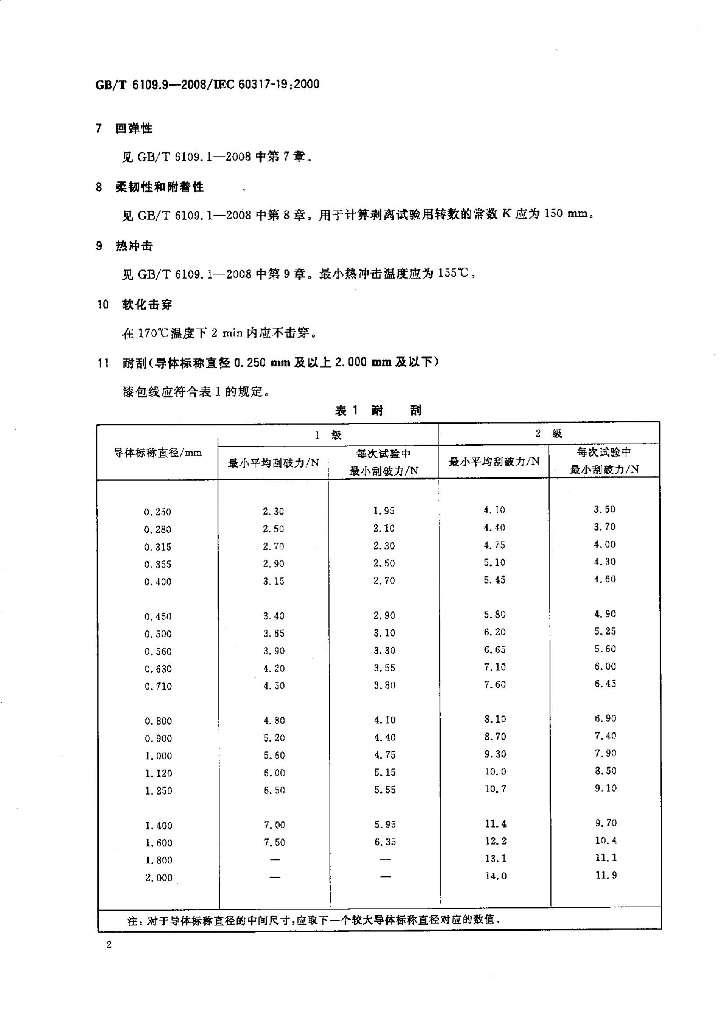 GB/T 6109.9-2008 标准预览
