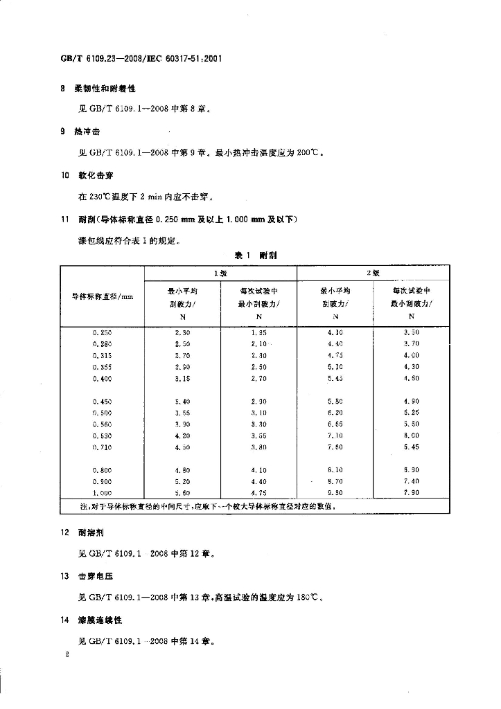 GB/T 6109.23-2008 标准预览