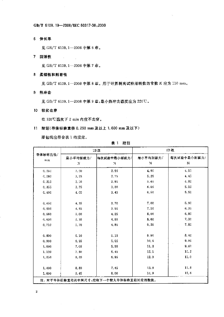 GB/T 6109.19-2008 标准预览