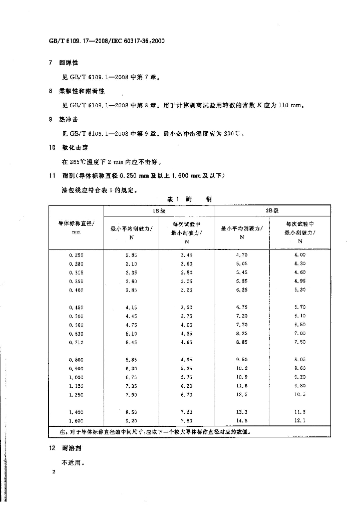 GB/T 6109.17-2008 标准预览