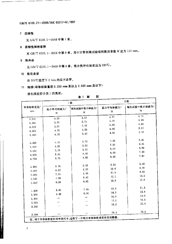 GB/T 6109.21-2008 标准预览