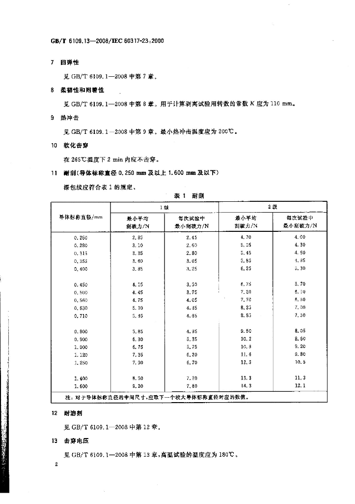 GB/T 6109.13-2008 标准预览