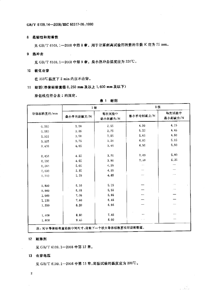 GB/T 6109.14-2008 标准预览